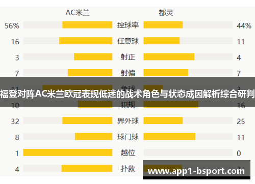 福登对阵AC米兰欧冠表现低迷的战术角色与状态成因解析综合研判